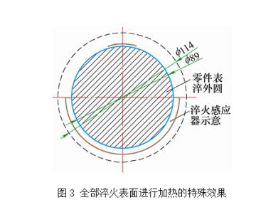 高頻感應(yīng)淬火實(shí)現(xiàn)表面同時(shí)加熱之途徑(圖3)